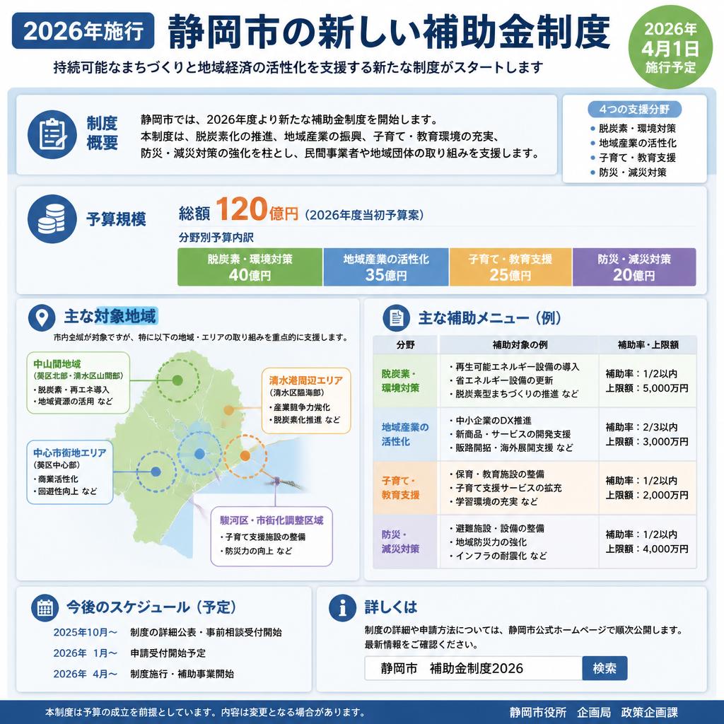 2. 2026年最新：静岡市の補助金制度の詳細