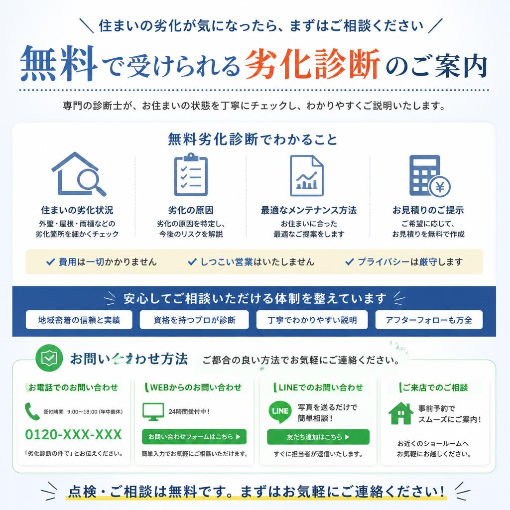 無料診断・問い合わせのご案内