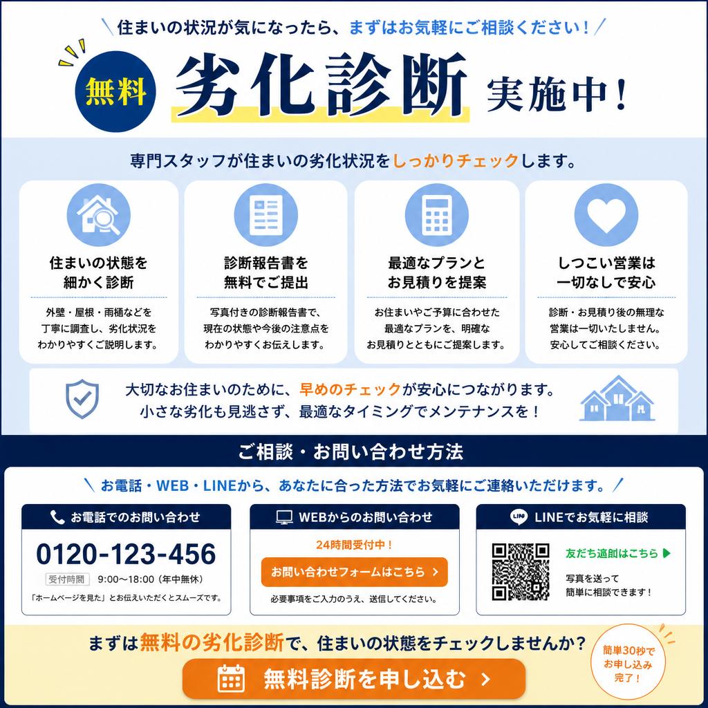 無料診断・問い合わせのご案内