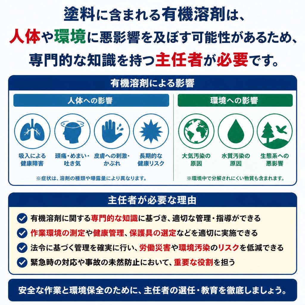 なぜ有機溶剤作業主任者が必要なのか
