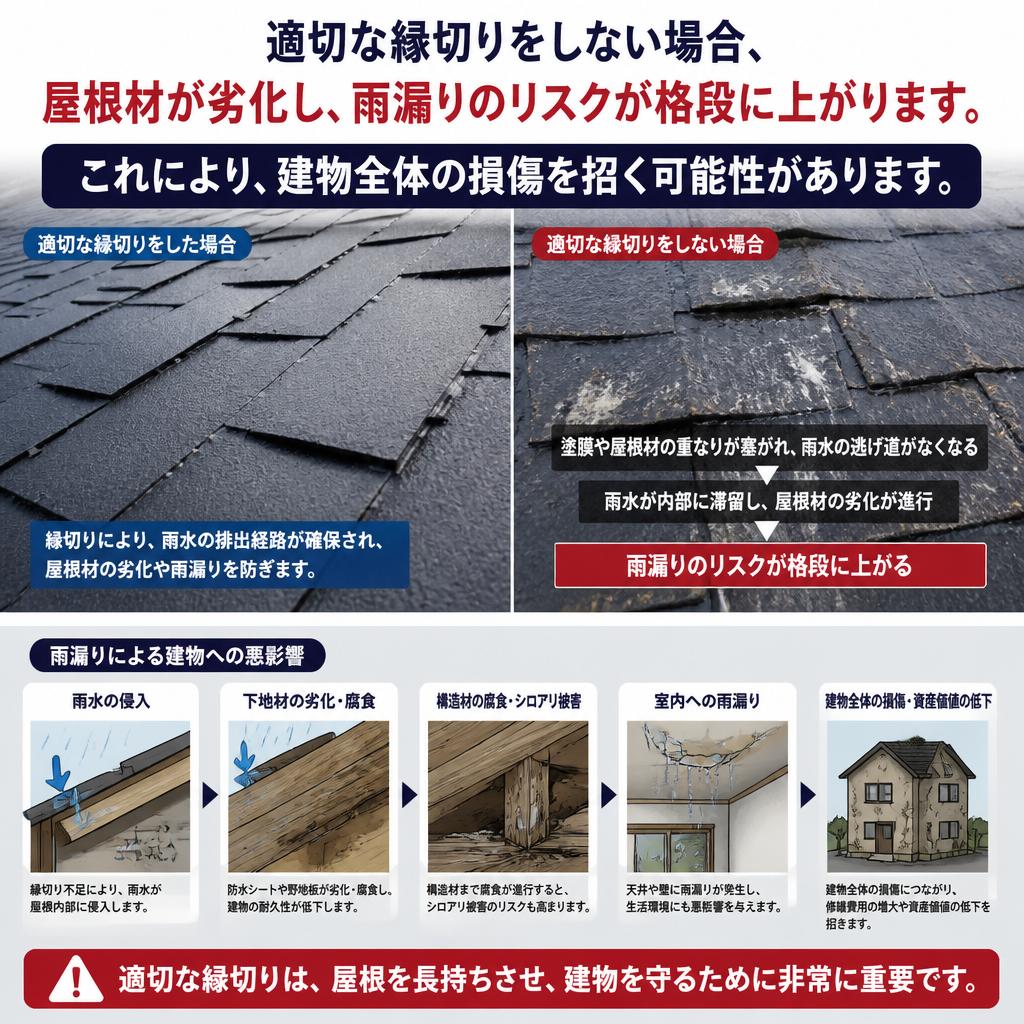 縁切りを行わないとどうなるのか?
