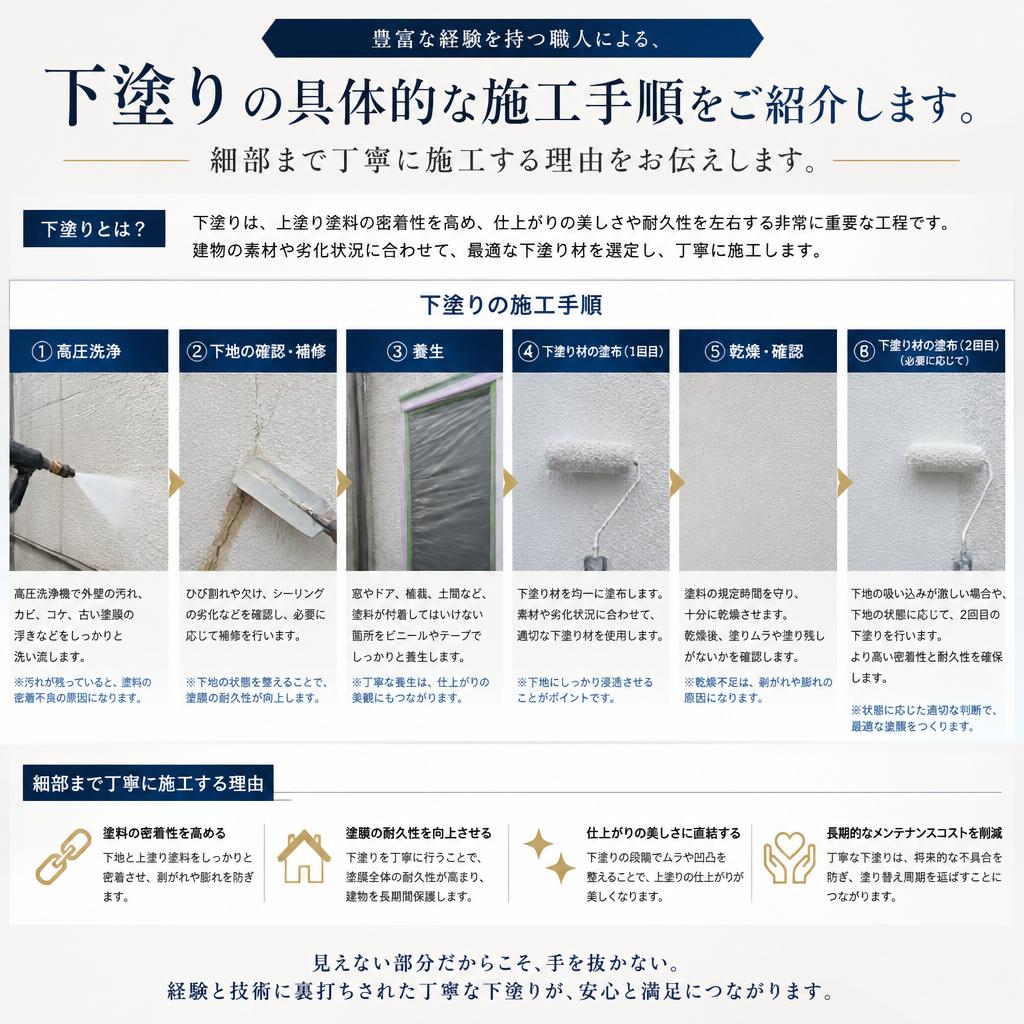 104PENの下塗り施工の流れ
