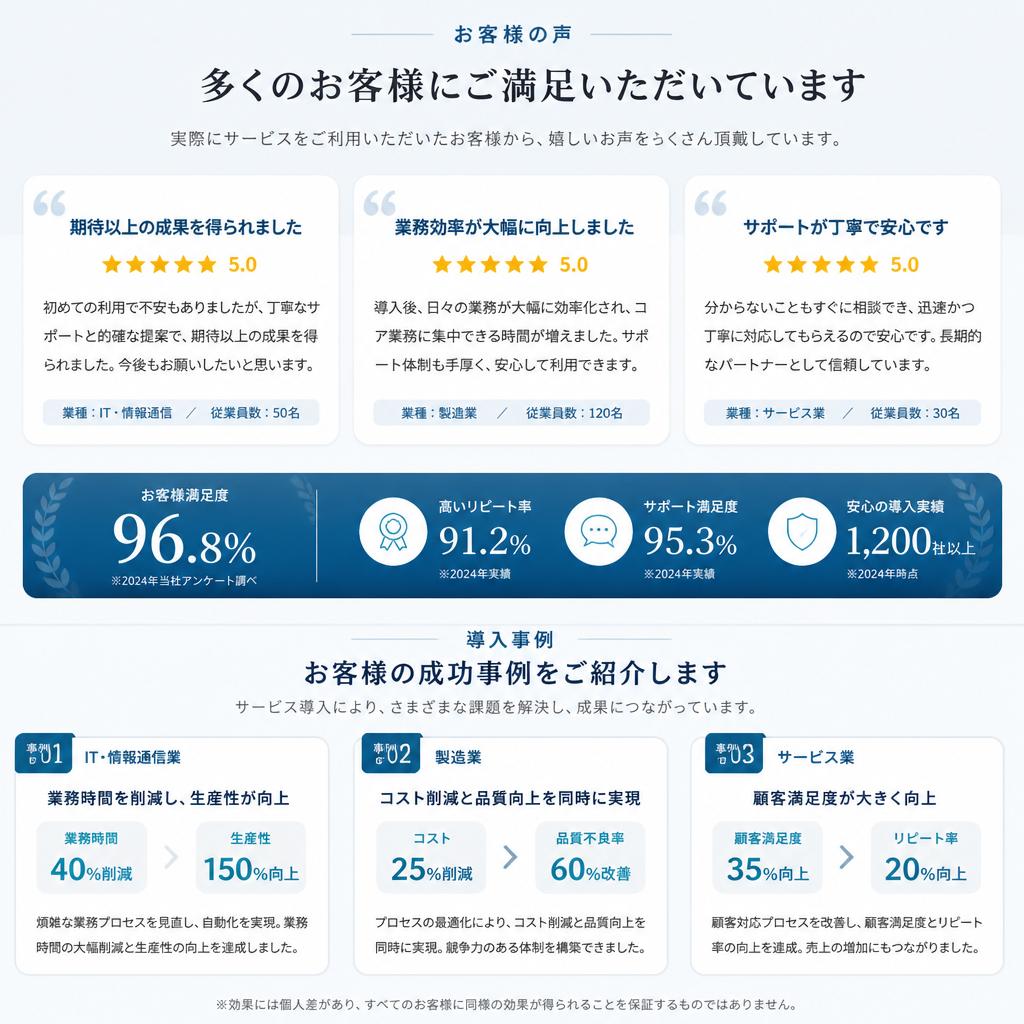 お客様の声